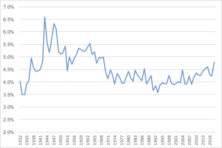 Adjusting Passer Rating for Era Touchdown Rate Rankings (Thru 2018)