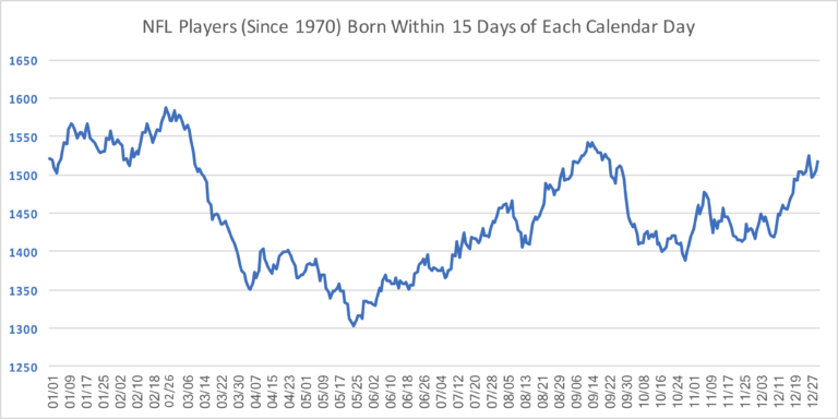 when-are-nfl-players-born