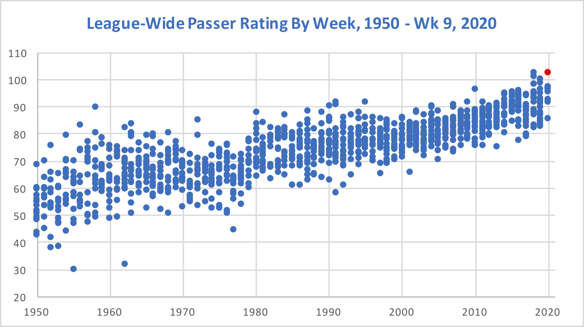 week-9-2020-passing-stats-the-greatest-passing-week-in-nfl-history