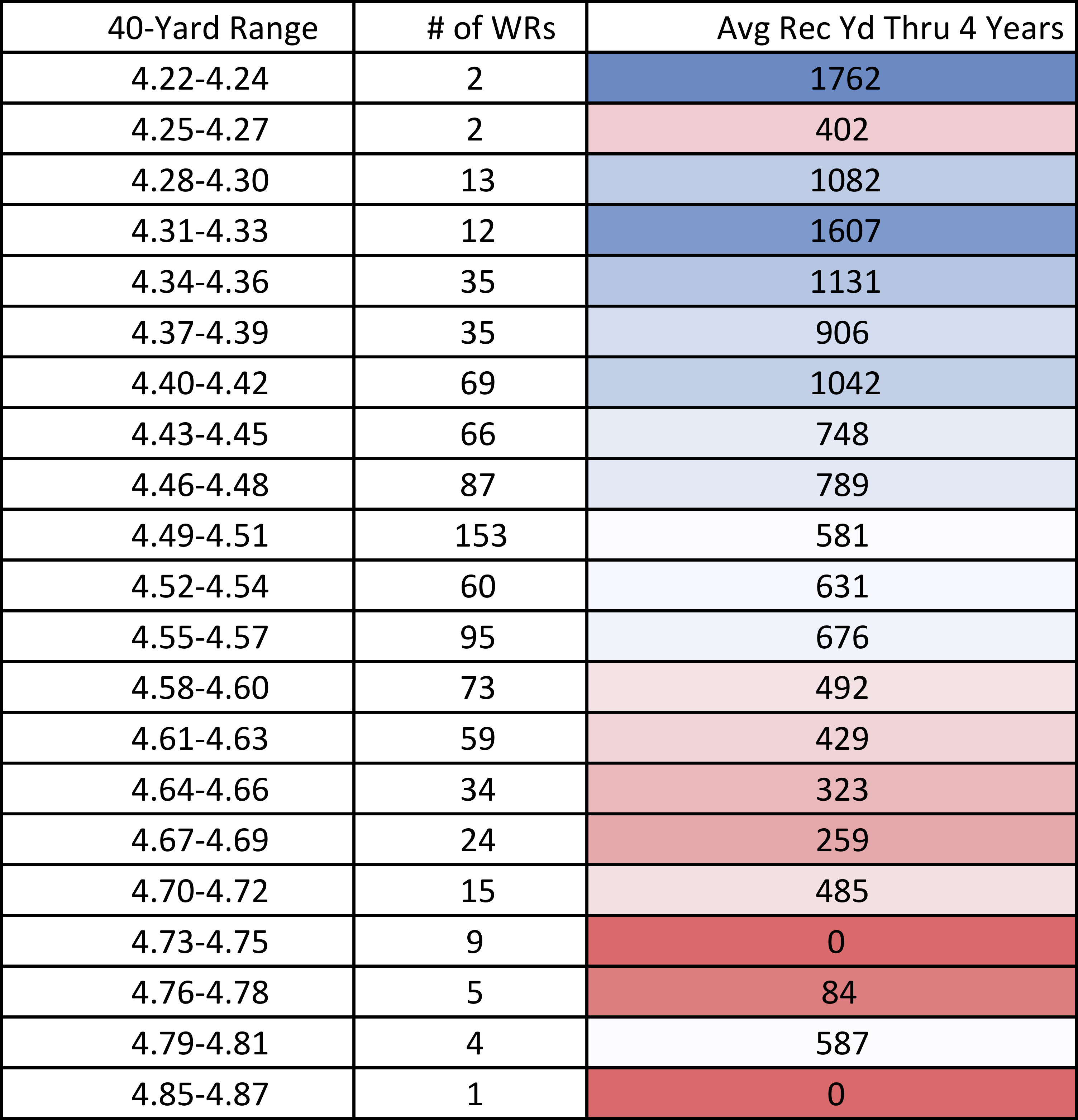 Fastest Players in the NFL - Best 40 Yard Dash Combine Times Ever