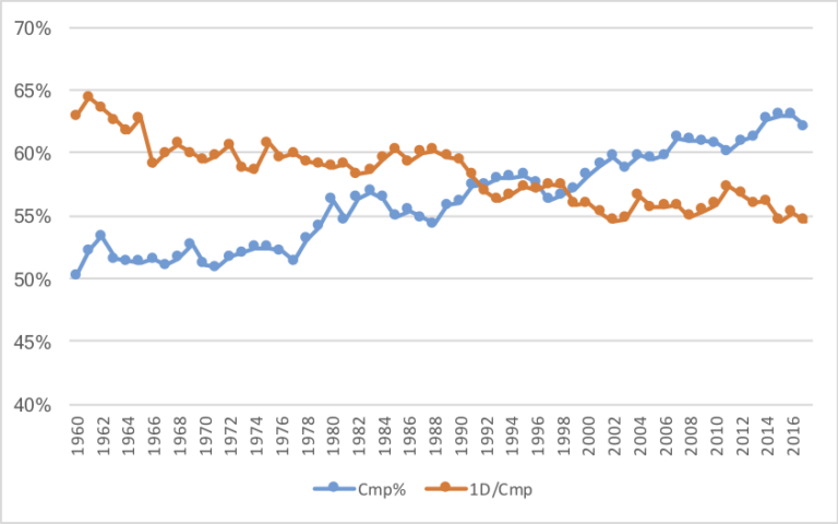 completion-percentage-and-first-downs