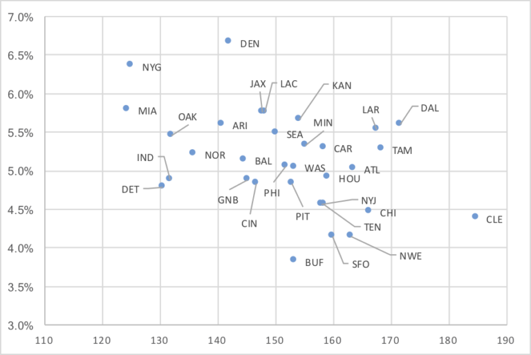 2019-salary-cap-info-and-concentration-index-without-qb1s