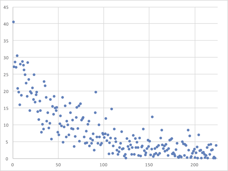 draft-value-chart